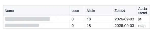 Namen nach Kauf sichtbar
