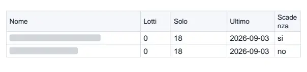 Nomi rivelati dopo l'acquisto