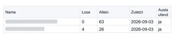 Namen nach Kauf sichtbar