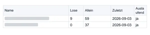 Namen nach Kauf sichtbar