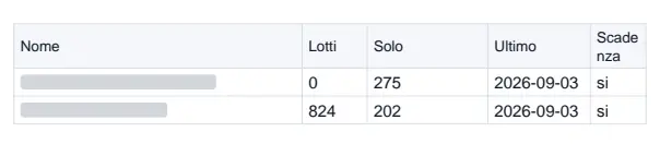 Nomi rivelati dopo l'acquisto