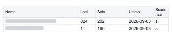 Nomi rivelati dopo l'acquisto