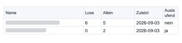 Namen nach Kauf sichtbar