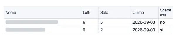 Nomi rivelati dopo l'acquisto